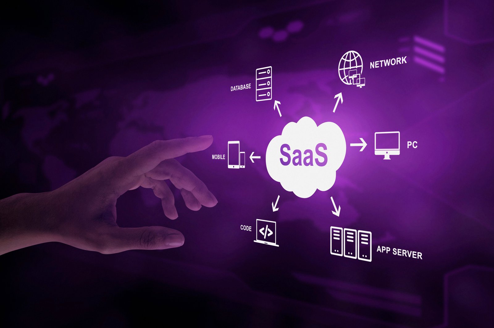 What Is Saas Application ?